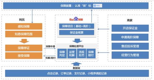 百度信誉保障服务架构全解析