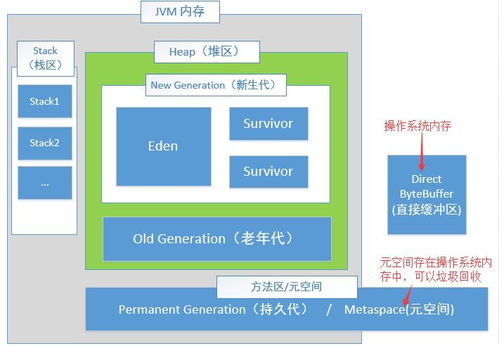 大华集团面经java开发