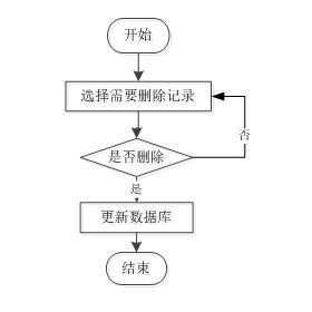 java php net python服装厂管理系统设计