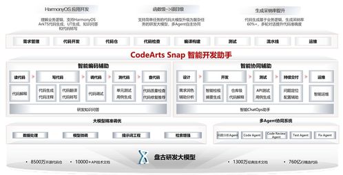 首批通过 华为云codearts snap智能开发助手通过可信ai智能编码工具评估,获当前最高等级