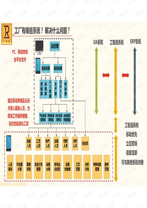 工智道数字化工厂管控系统