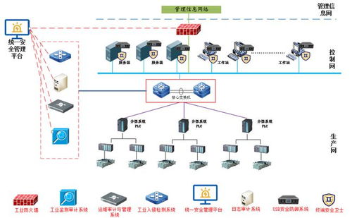 精选案例 中烟工业云南某卷烟厂工控系统安全防护提升方案