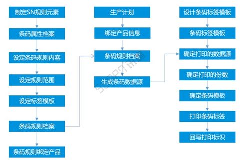 标准mes系统 工厂数字化生产管理系统 解决方案2021版