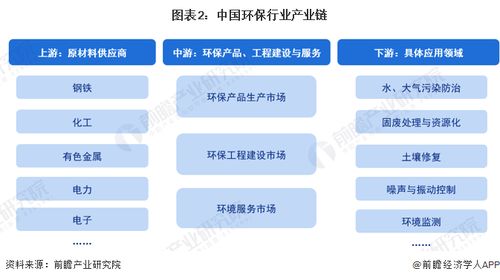 预见2024 2024年中国环保行业全景图谱 附市场规模 竞争格局和发展前景等