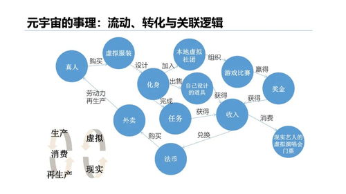 元宇宙是什么 清华大学研究报告解密