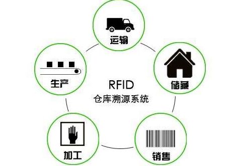 蔬菜二维码溯源平台 让消费者放心购买商品