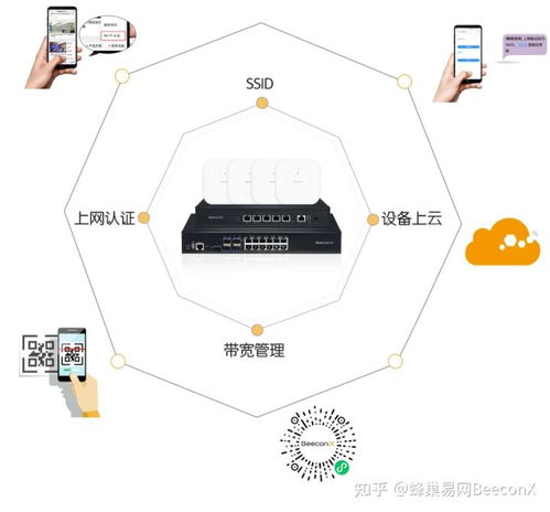 蜂巢易网beeconx 大型工厂如何构建网络系统