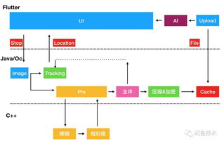 闲鱼架构专家,详解亿级c2c电商平台,商品体系架构如何搭建