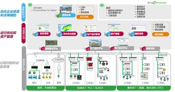 水行业自动化解决方案