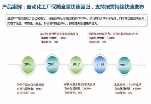 揭秘华为18年研发模式演进历程.ppt