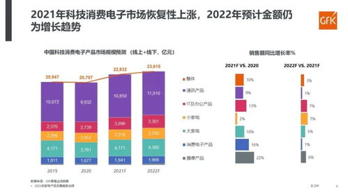 gfk 智慧家庭大会 2021年家电产品发展趋势报告