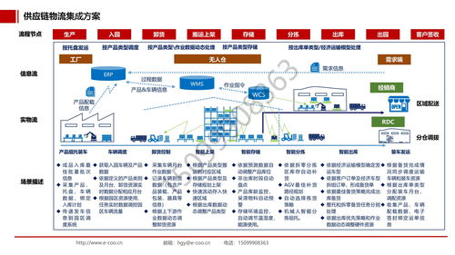 开发与集成 外包驻场 聚焦 物流供应链ai解决方案